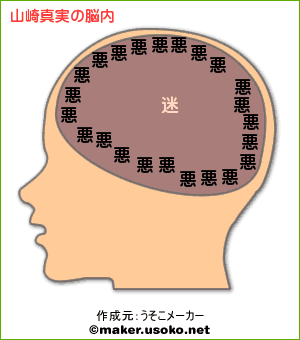 脳内メーカー画像