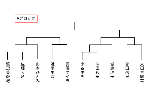 対戦図