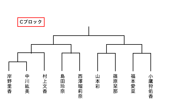 対戦図