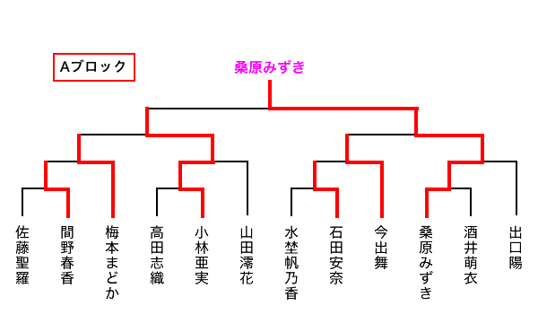 対戦結果