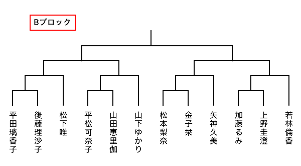 対戦表