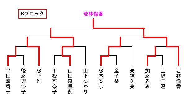 対戦結果