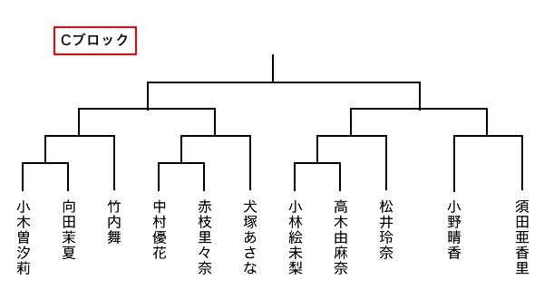 対戦表