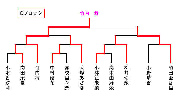 対戦結果