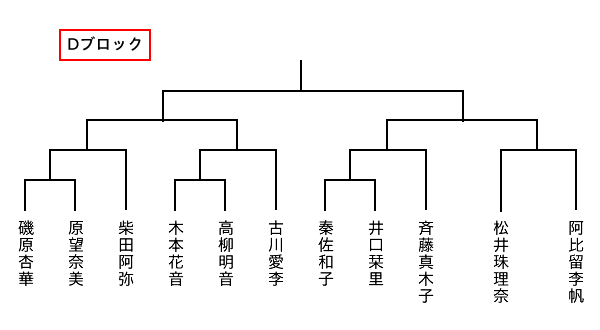 対戦図