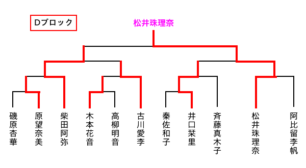 対戦結果