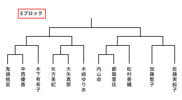 対戦図