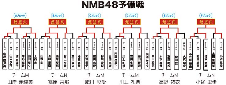 トーナメント表