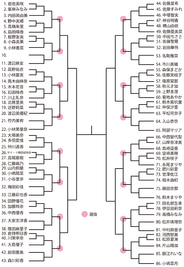 組み合わせ抽選結果