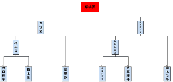 HKT48研究生予備戦