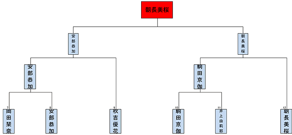 HKT48研究生