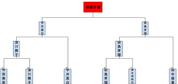 HKT48研究生トーナメント3