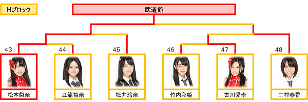 Hブロック トーナメント表