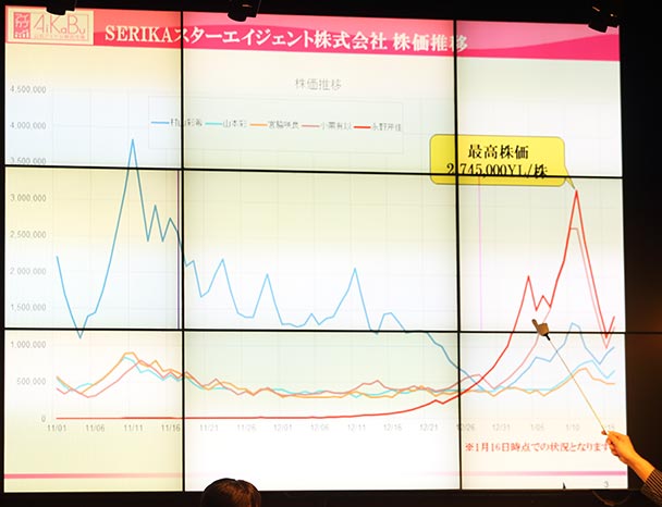 業績報告(1)