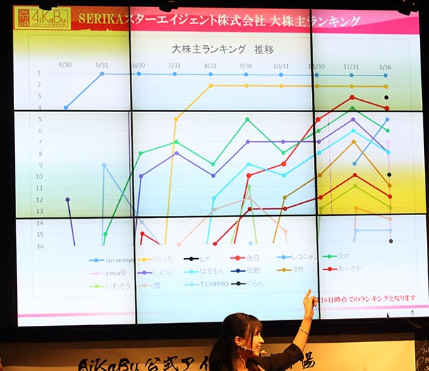 業績報告(2)