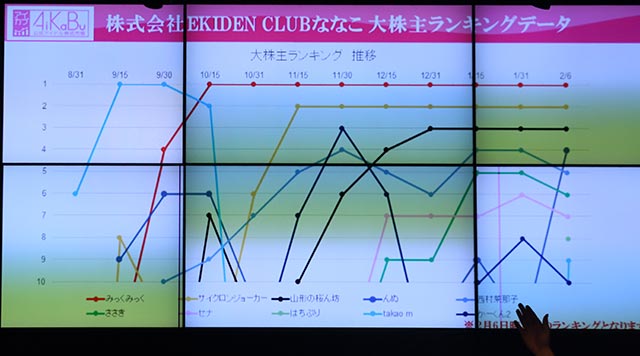 大株主ランキングデータ