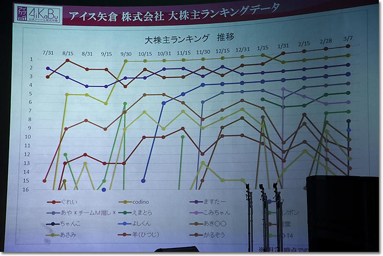 大株主ランキングデータ